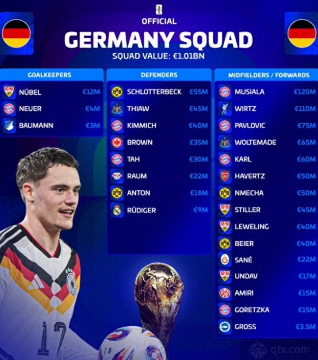 Worlds 2025-德国队世界杯名单身价 球队总身价超10亿欧元